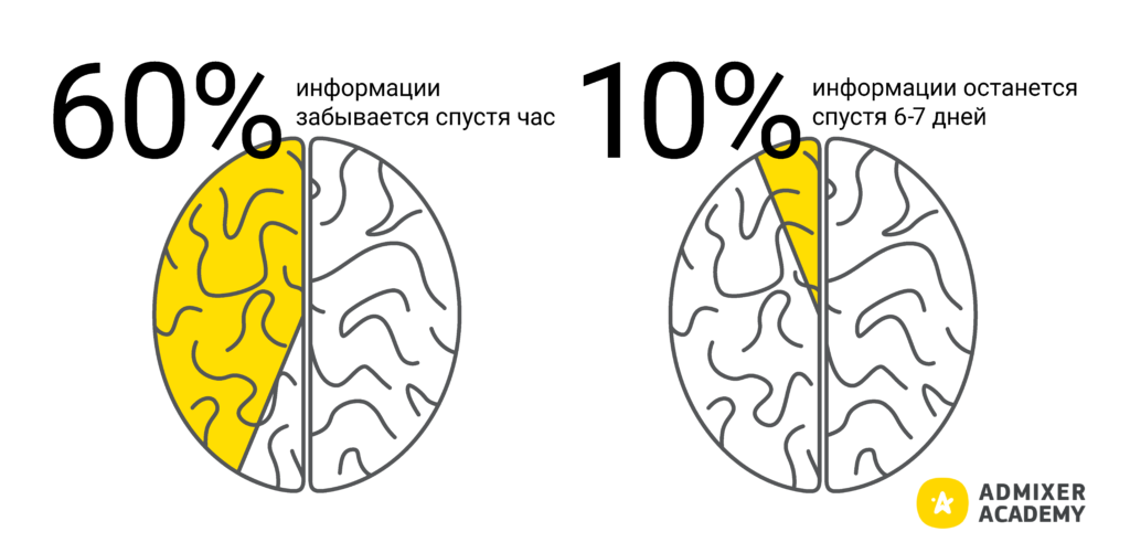 Как научиться учиться, Admixer Academy.Blog