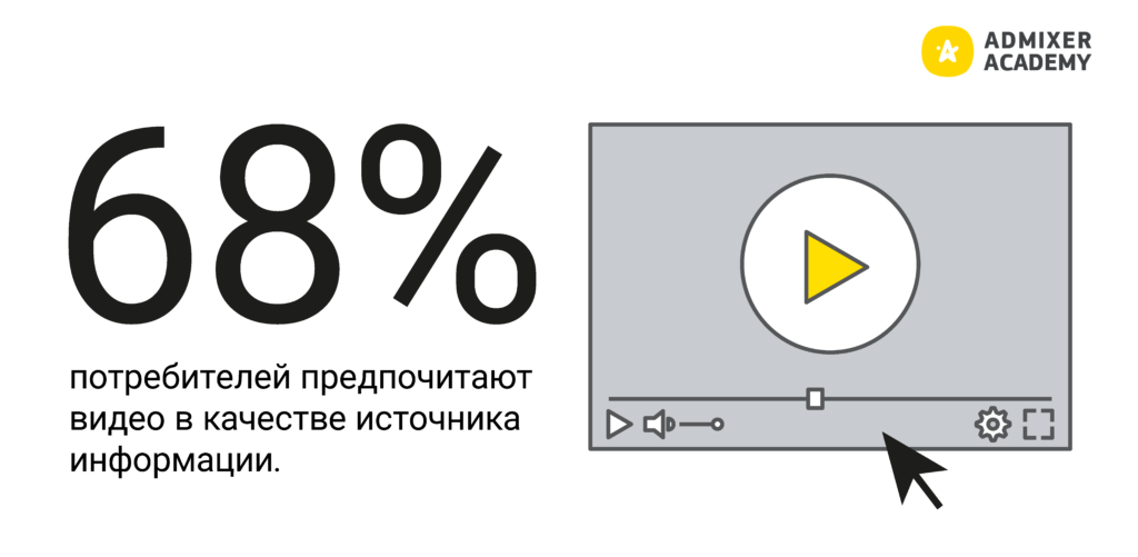 Что год 2021-й нам готовит: 7 главных eLearning-трендов, Admixer Academy.Blog